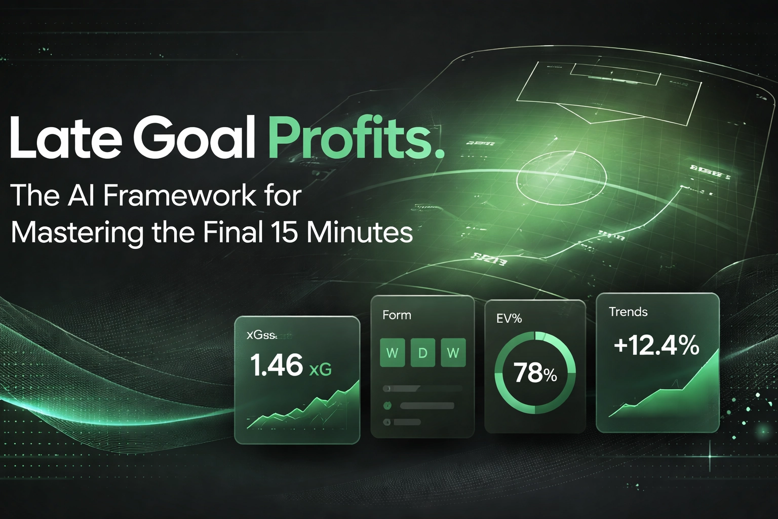AI-driven dashboard graphic titled 'Late Goal Profits' showing four data panels: xG 1.46, form controls, EV% 78, and a +12.4% trend line.
