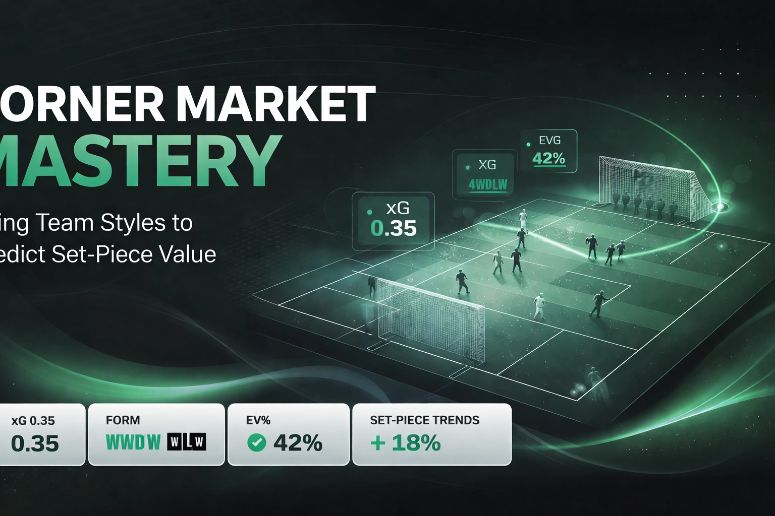 Promotional banner: a futuristic soccer field with holographic data panels and the headline 'Corner Market Mastery' on the left.