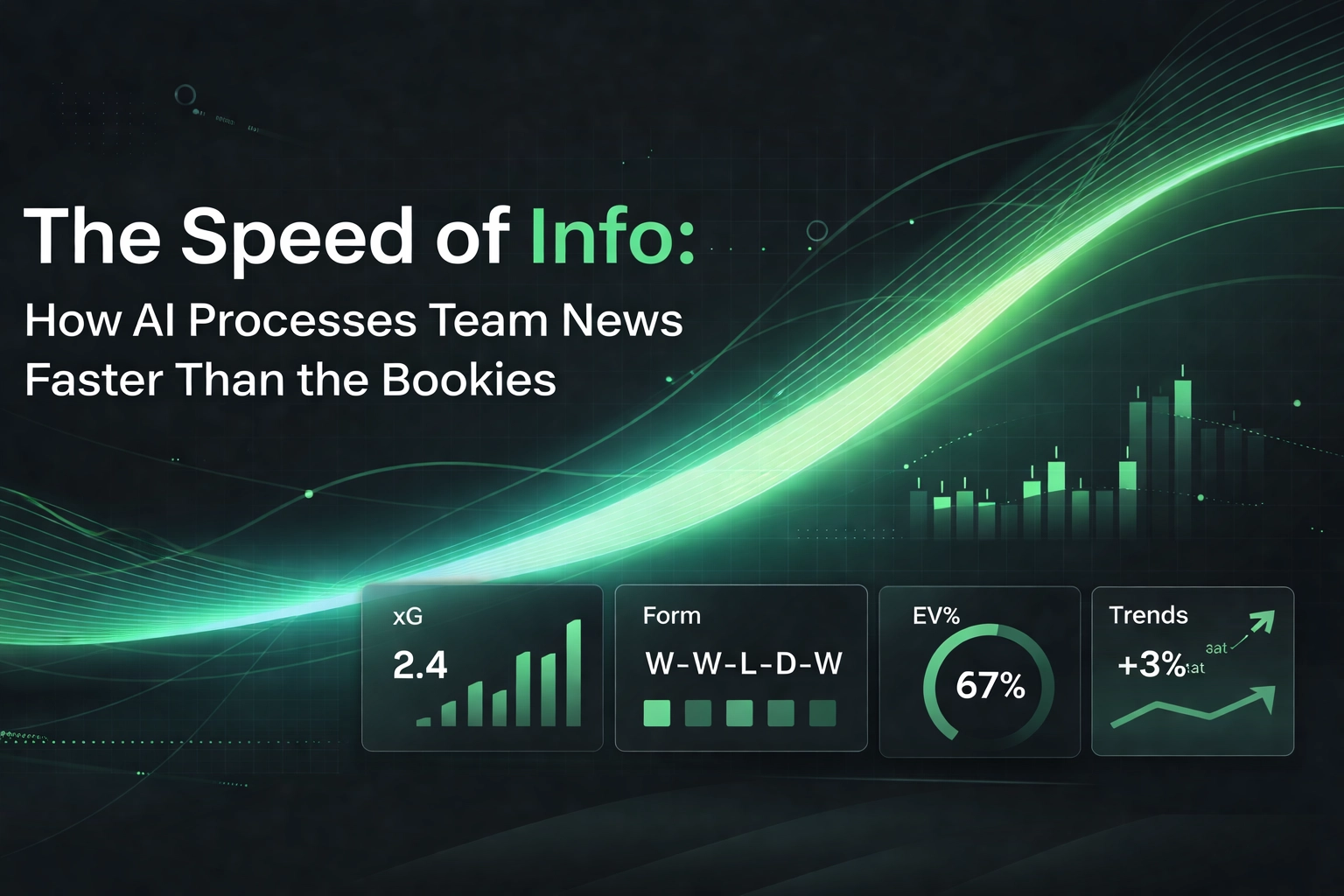 Infographic about AI processing speed with green neon curves; four metric panels show xG 2.4, form, EV% 67, and trends +3%.