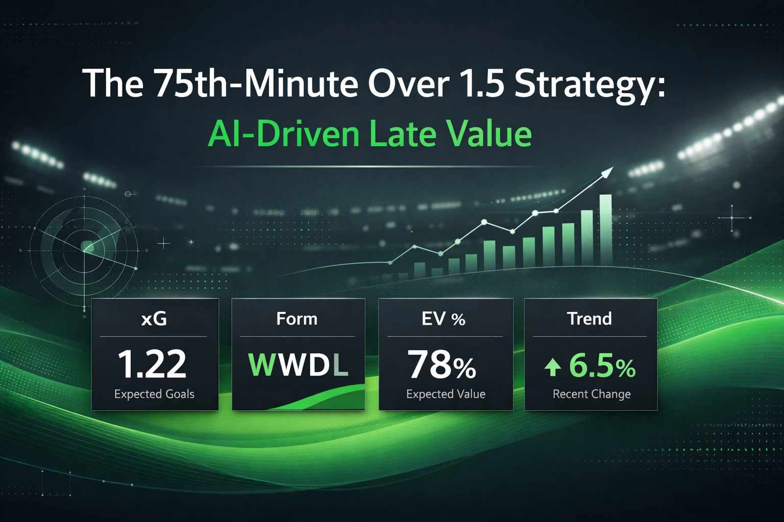 Slide with AI-Driven Late Value metrics: xG 1.22, Form WWDL, EV 78%, Trend +6.5%.