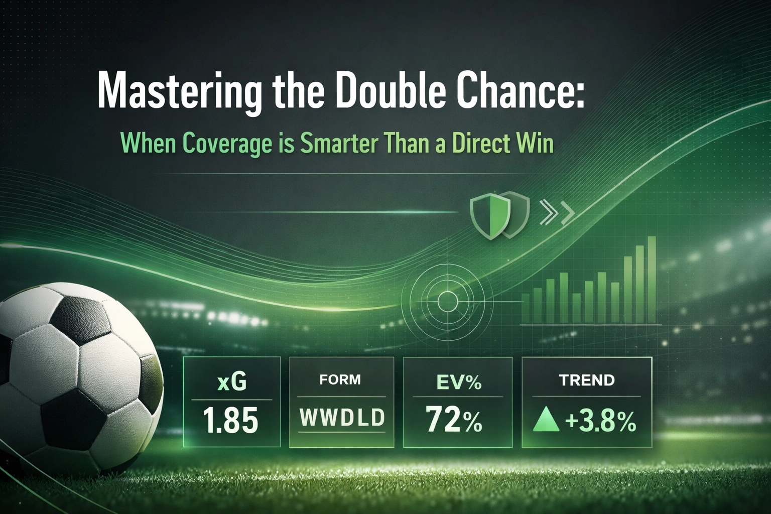 Infographic-style image about soccer analytics with a soccer ball, green neon graphics, and statistics: xG 1.85, Form WWDL, EV% 72%, Trend +3.8%.