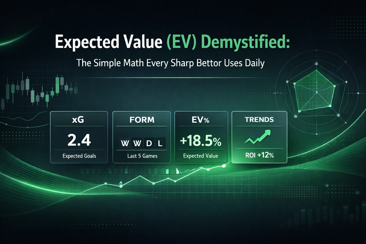 Infographic dashboard titled 'Expected Value (EV) Demystified' showing four panels: xG, Form, EV%, and Trends (ROI +12%).