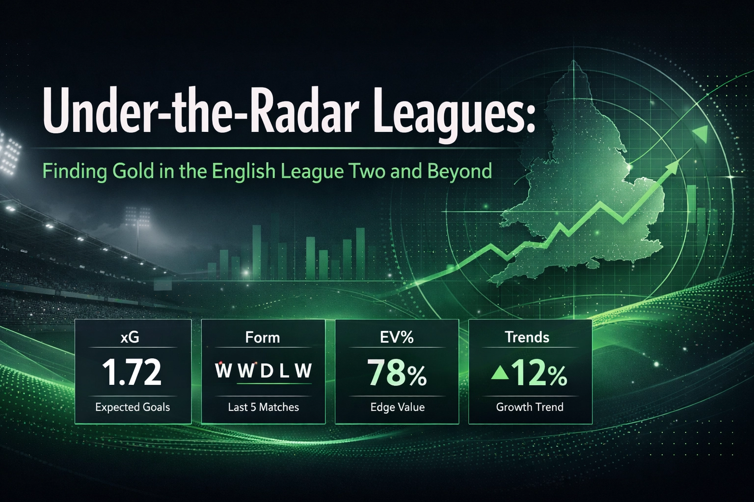Graphic banner titled 'Under-the-Radar Leagues' with green data tiles: xG 1.72, Form WWDLW, EV% 78%, and Growth +12%.