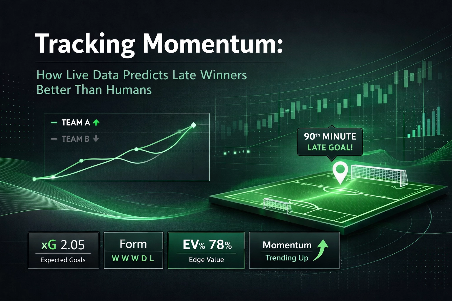 Infographic titled Tracking Momentum showing green rising lines and a neon soccer field, with a late goal marker.