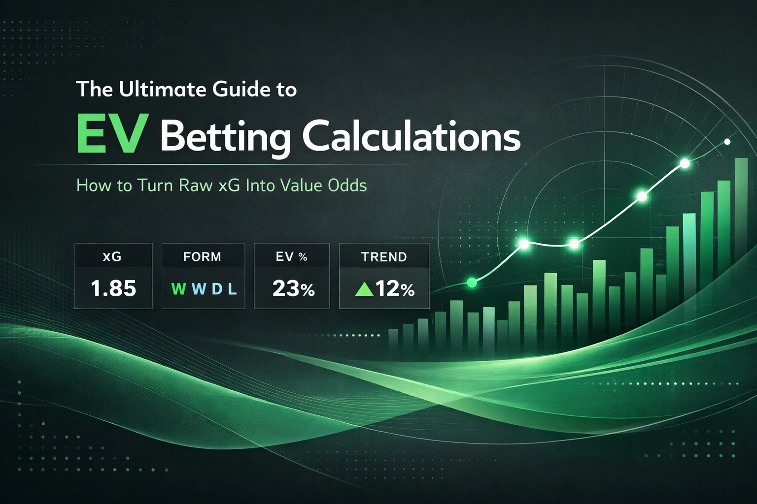 Hero banner for an EV betting guide showing: xG 1.85, form WWDL, EV% 23%, trend up 12%, with a green upward chart on a dark, tech-inspired background