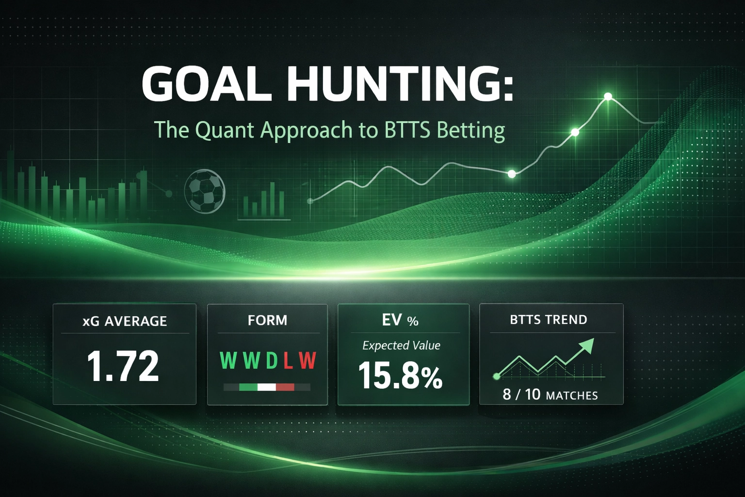 BTTS betting infographic showing key metrics: xG average 1.72, form WWDLW, EV% 15.8%, and BTTS trend 8/10 matches