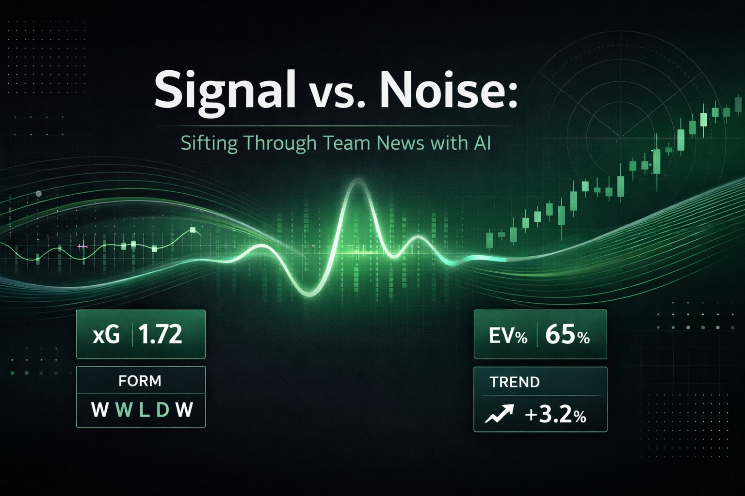 Dark tech dashboard graphic with neon green wave lines; title 'Signal vs. Noise: Sifting Through Team News with AI' and data boxes showing xG 1.72, EV 65%, Trend +3.2%, Form WWWDW
