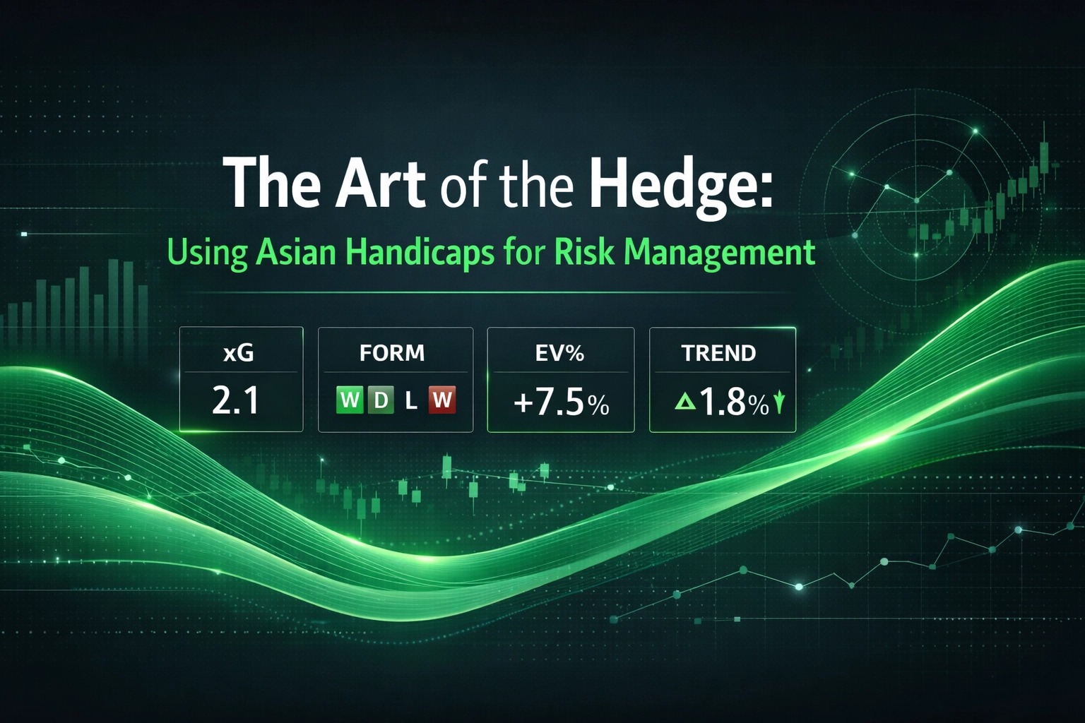 The Art of the Hedge: Using Asian Handicaps for Risk Management with KPI tiles: xG 2.1, FORM W D L W, EV% +7.5%, TREND +1.8%.