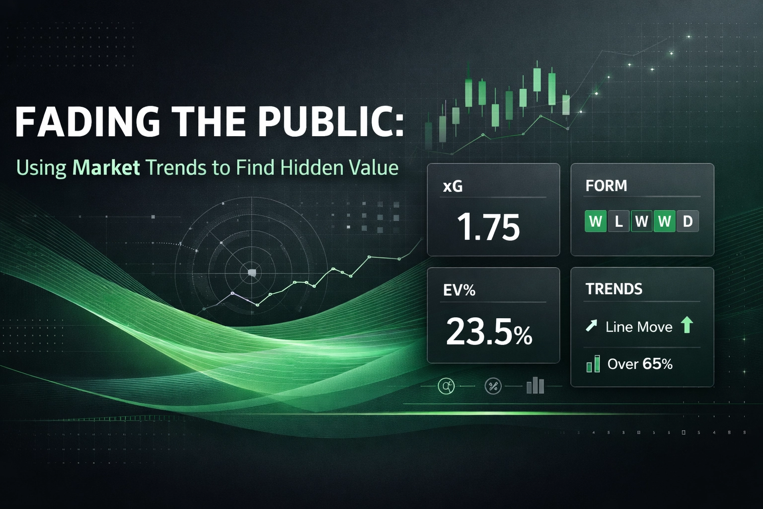 Financial infographic with a dark background, green market waves, and four metric cards: xG 1.75, FORM, EV% 23.5%, and TRENDS (upward line and 65% indicator).