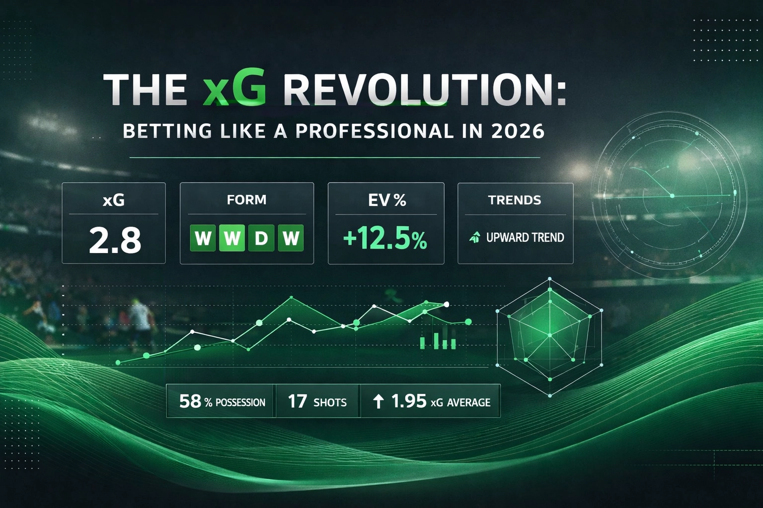 Infographic-style banner about 'The xG Revolution' in soccer, showing metrics like xG, form, EV%, trends, possession, shots, and xG average with green accents and a stadium backdrop.