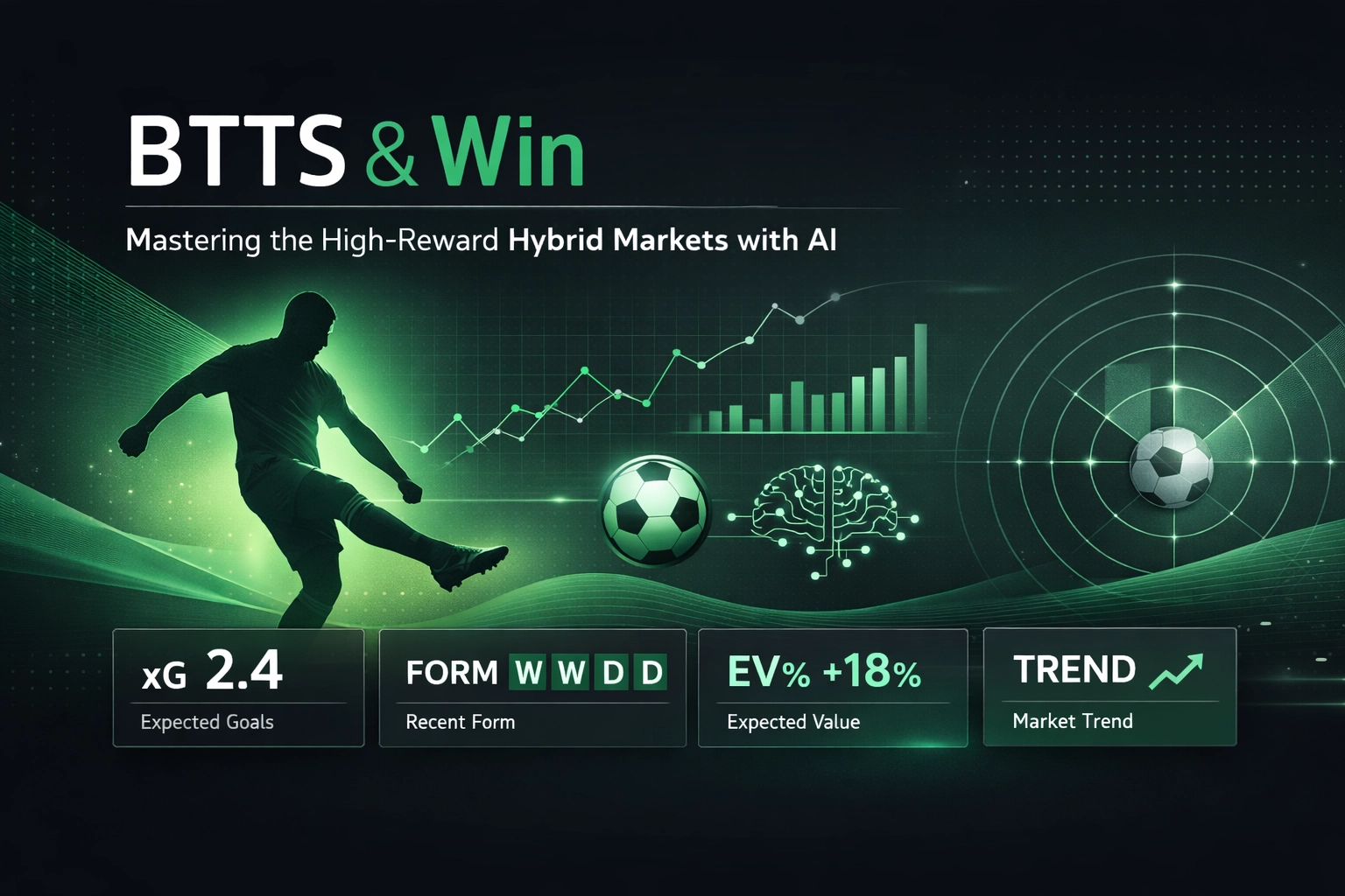 BTTS & Win banner: silhouette soccer player kicking a ball amid green data graphs and a neural-brain illustration.