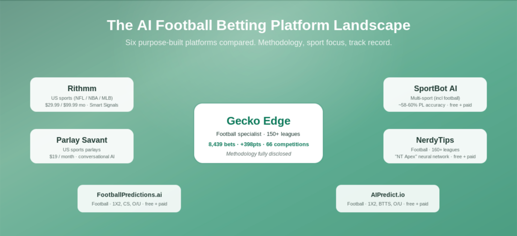 2026 05 13 15 10 18 | gecko edge vs rithmm parlay savant  sportbot ai