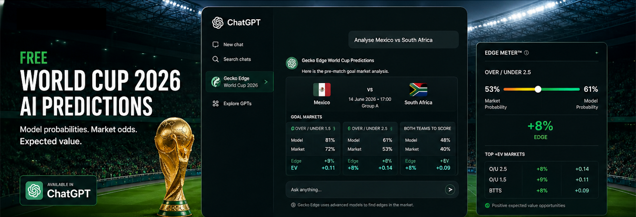 Promotional banner for World Cup 2026 AI predictions featuring a ChatGPT-style interface and an edge meter panel on the right.