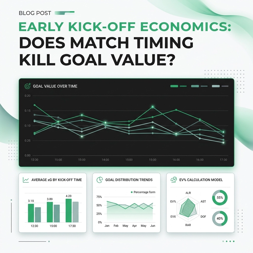 Aqk8h2q hsn | early kick off economics does match timing kill goal value