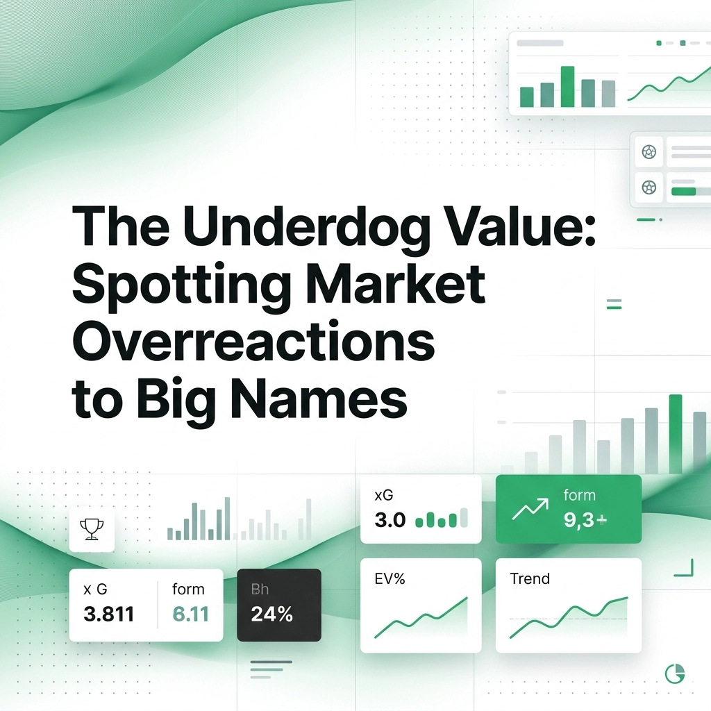 Tqpar8r7ugj | the underdog value spotting market overreactions to big names