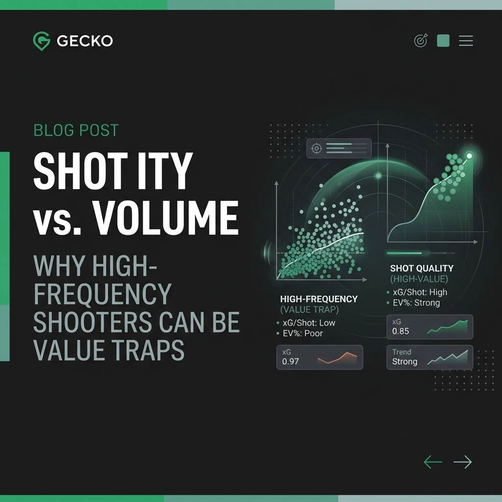 U rx9cmd6q8 | shot quality vs Volume why high frequency shooters can be value traps