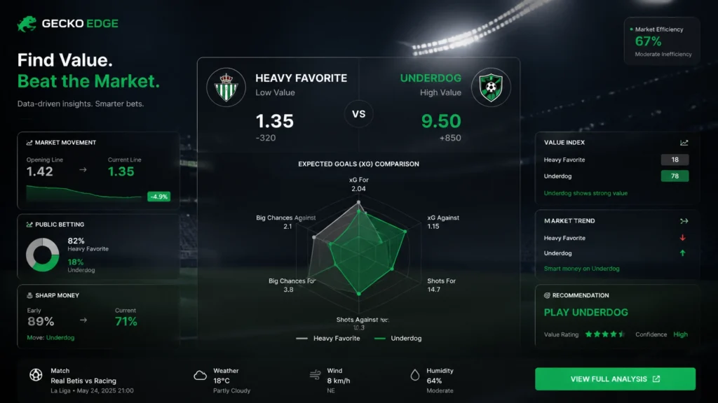 3jhutnm9c | are favorites dead How to spot high value underdogs in the 2026 world cup