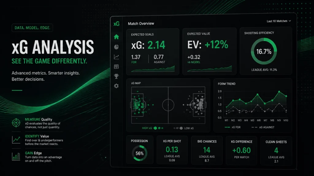 4mmgc33mran | 7 mistakes youre making with xg football analysis and how to fix them