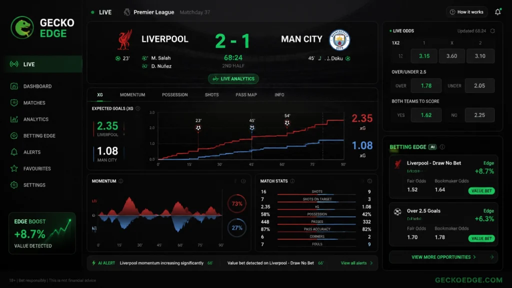 Alpig3c9yua | mastering the in play using live data to beat the odds