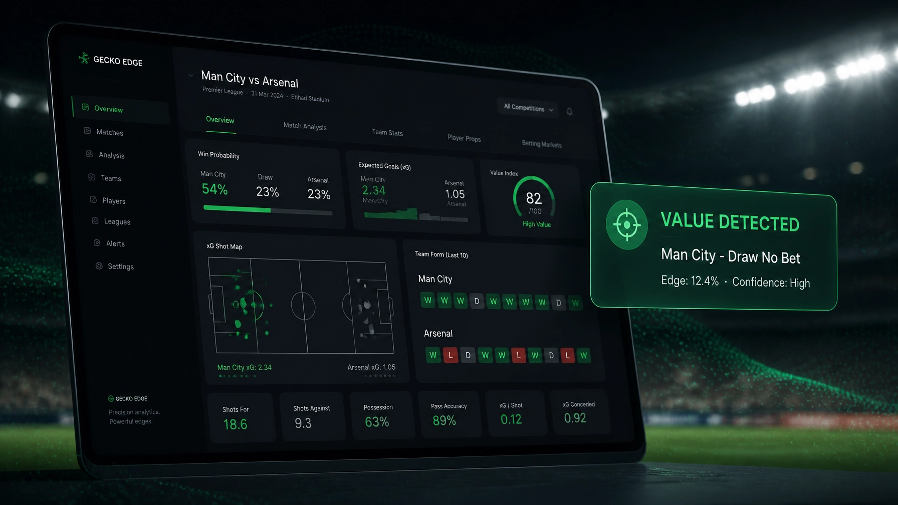 Tablet displaying a football analytics dashboard for Man City vs Arsenal with green metrics and charts in a dark UI.