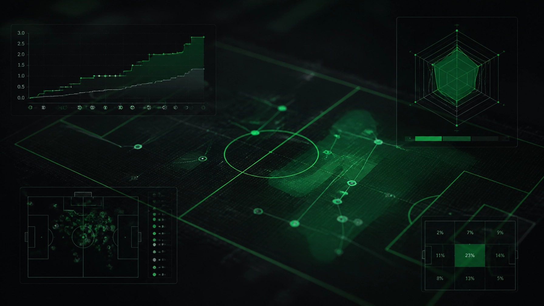 Futuristic dark green HUD with multiple data panels, charts, and a central circular target on a digital interface.