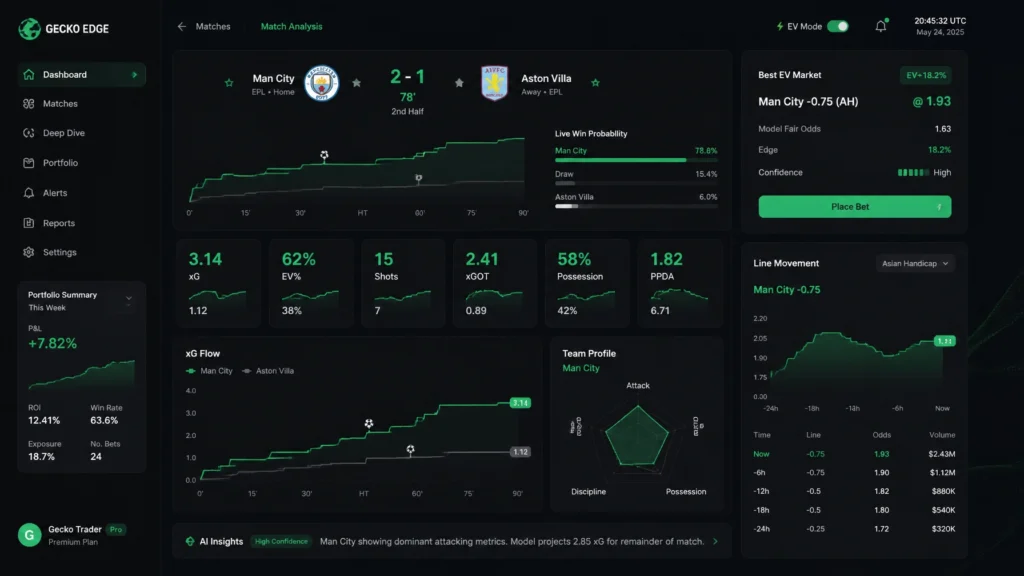 Rgbm64ygmia | automated odds secrets revealed why your betting lines move and where the expected value hides