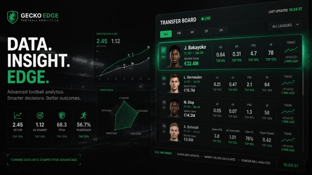 Mj 7 2fprsx | the transfer window effect how squad overhauls create market inefficiencies